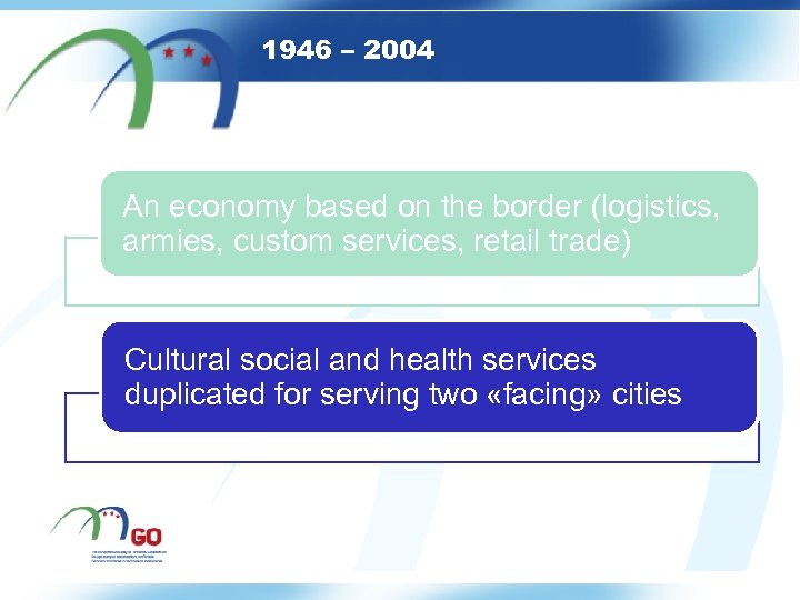 1946 – 2004 An economy based on the border (logistics, armies, custom services, retail