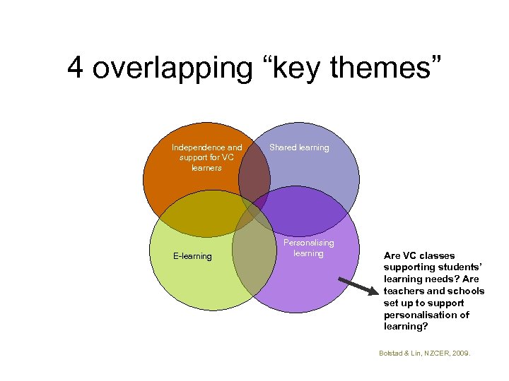 4 overlapping “key themes” Independence and support for VC learners E-learning Shared learning Personalising