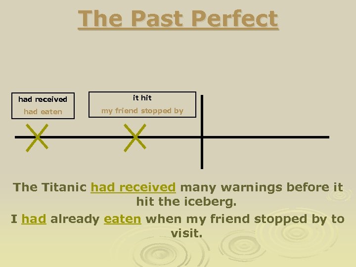 The Past Perfect had received it had eaten my friend stopped by The Titanic