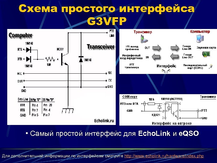 Схема простого интерфейса G 3 VFP • Самый простой интерфейс для Echo. Link и