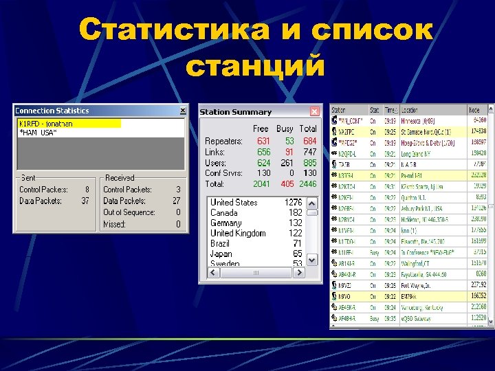 Статистика и список станций 