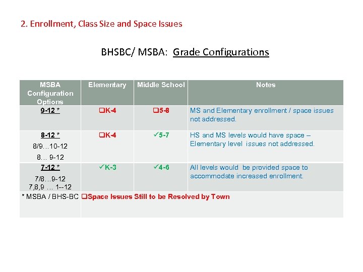 2. Enrollment, Class Size and Space Issues BHSBC/ MSBA: Grade Configurations MSBA Configuration Options