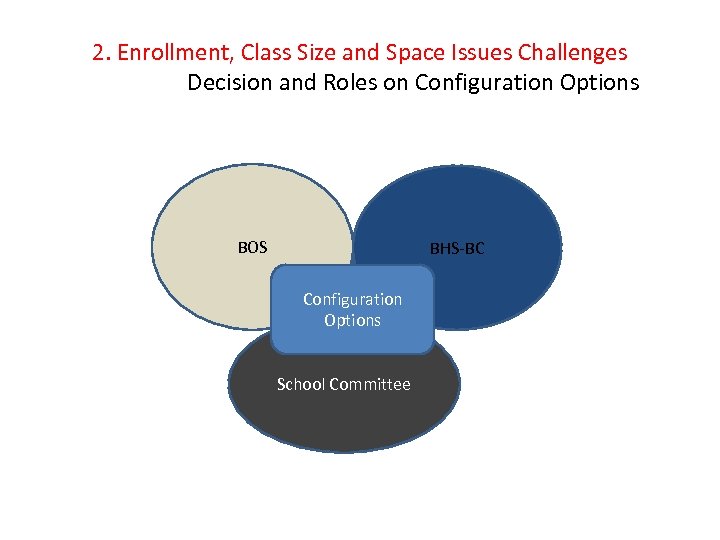 2. Enrollment, Class Size and Space Issues Challenges Decision and Roles on Configuration Options