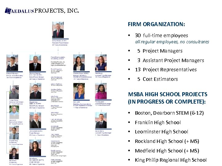  PROJECTS, INC. FIRM ORGANIZATION: • 30 full-time employees all regular employees, no consultants