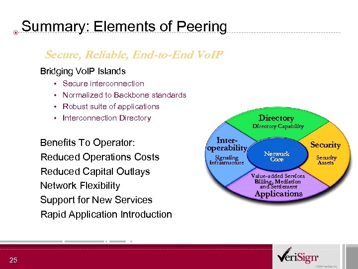 Summary: Elements of Peering Secure, Reliable, End-to-End Vo. IP Bridging Vo. IP Islands •