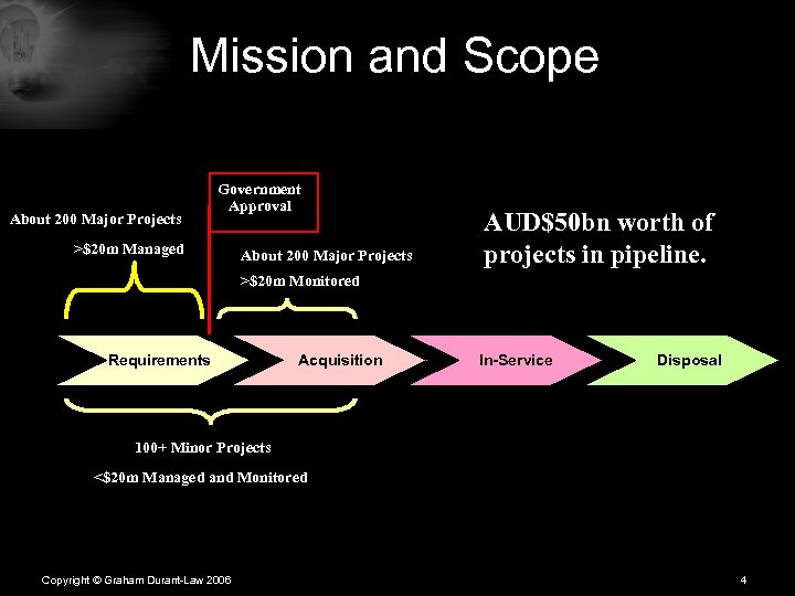 Mission and Scope About 200 Major Projects Government Approval >$20 m Managed About 200