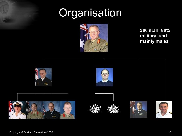 Organisation 300 staff, 80% military, and mainly males Copyright © Graham Durant-Law 2006 6