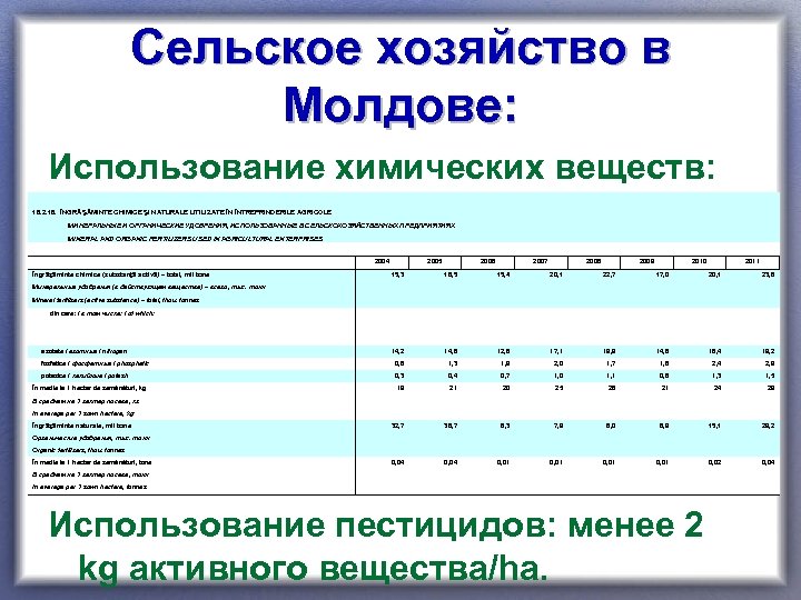 Сельское хозяйство в Молдове: Использование химических веществ: МИНЕРАЛЬНЫЕ И ОРГАНИЧЕСКИЕ УДОБРЕНИЯ, ИСПОЛЬЗОВАННЫЕ В СЕЛЬСКОХОЗЯЙСТВЕННЫХ