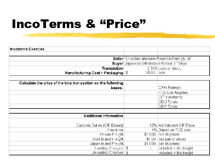Inco. Terms & “Price” 