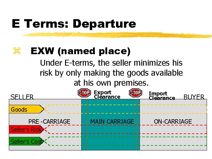 E Terms: Departure z EXW (named place) Under E-terms, the seller minimizes his risk