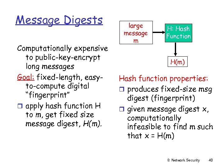 Message Digests Computationally expensive to public-key-encrypt long messages Goal: fixed-length, easyto-compute digital “fingerprint” r