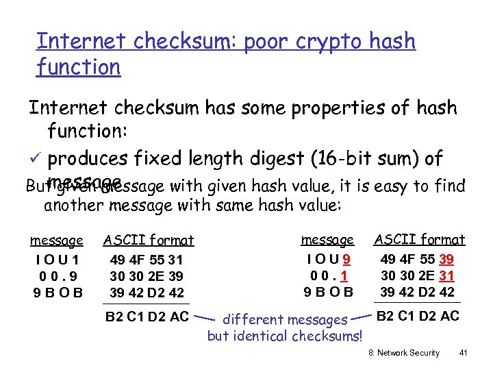 Internet checksum: poor crypto hash function Internet checksum has some properties of hash function: