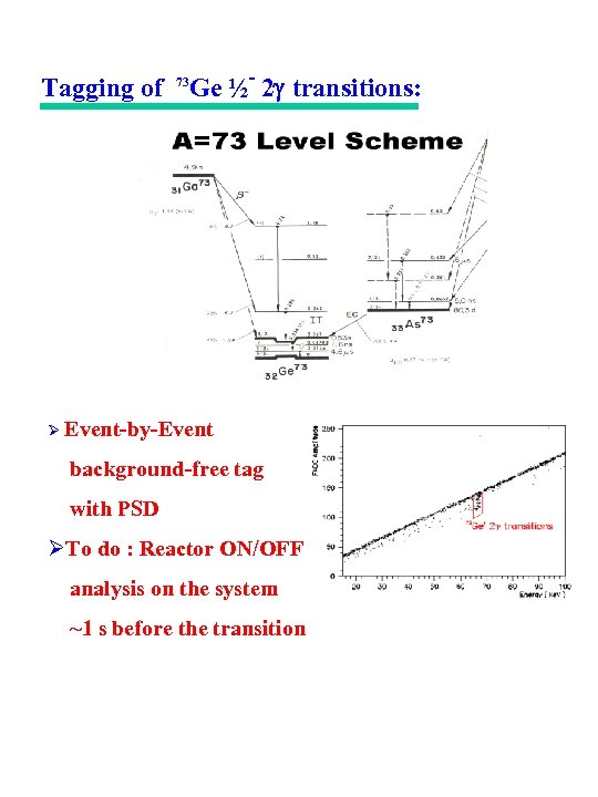 Research Program Of Texono Status And First