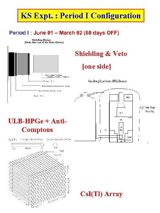 KS Expt. : Period I Configuration Period I : June 01 – March 02