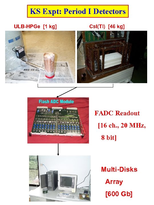 KS Expt: Period I Detectors ULB-HPGe [1 kg] Cs. I(Tl) [46 kg] FADC Readout