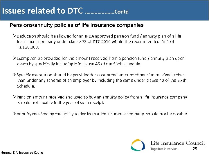 Issues related to DTC …………. Contd Pensions/annuity policies of life insurance companies ØDeduction should