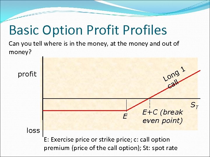 Basic Option Profit Profiles Can you tell where is in the money, at the