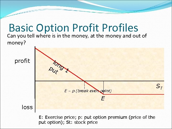 Basic where is in the money, at the. Profiles of Option Profit money and