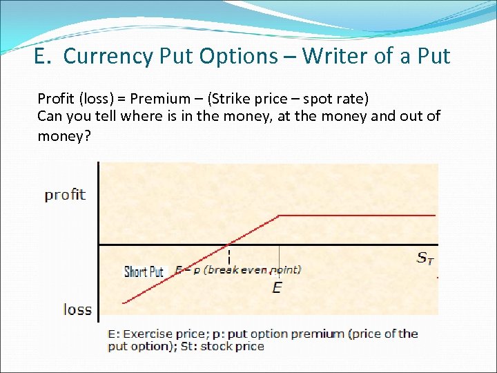 E. Currency Put Options – Writer of a Put Profit (loss) = Premium –