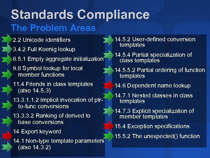 Standards Compliance The Problem Areas 2. 2 Unicode identifiers 3. 4. 2 Full Koenig
