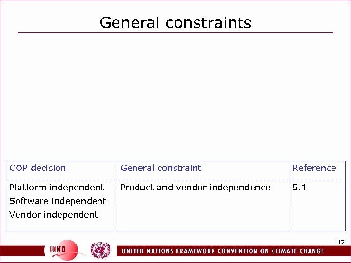 General constraints COP decision General constraint Reference Platform independent Product and vendor independence 5.
