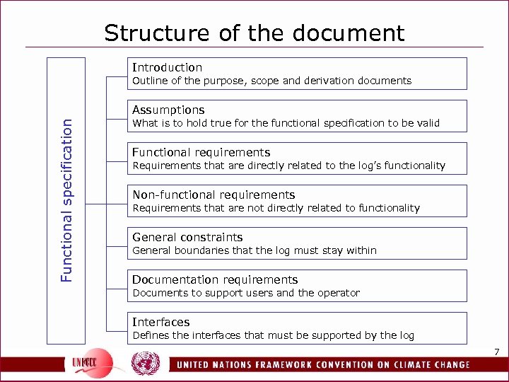 Structure of the document Introduction Outline of the purpose, scope and derivation documents Functional