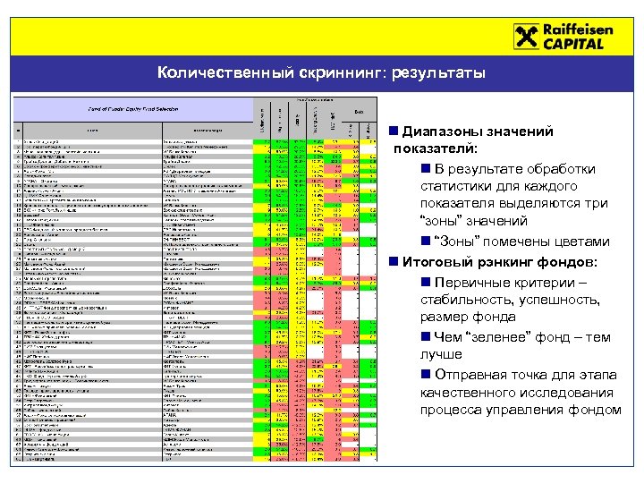 Количественный скриннинг: результаты n Диапазоны значений показателй: n В результате обработки статистики для каждого