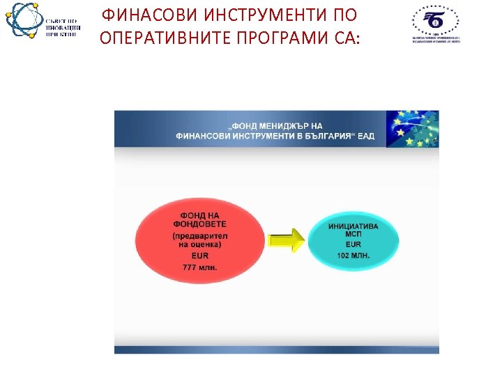 ФИНАСОВИ ИНСТРУМЕНТИ ПО ОПЕРАТИВНИТЕ ПРОГРАМИ СА: 