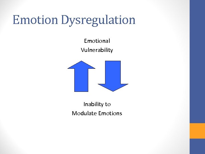 Emotion Dysregulation Emotional Vulnerability Inability to Modulate Emotions 