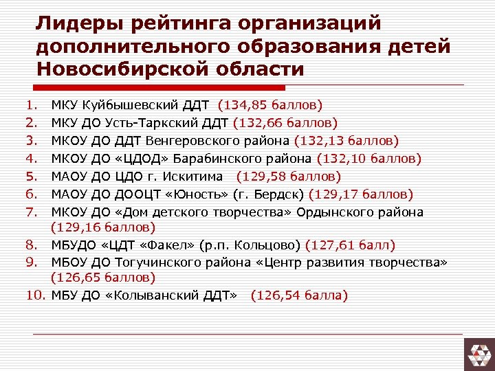 Лидеры рейтинга организаций дополнительного образования детей Новосибирской области 1. 2. 3. 4. 5. 6.