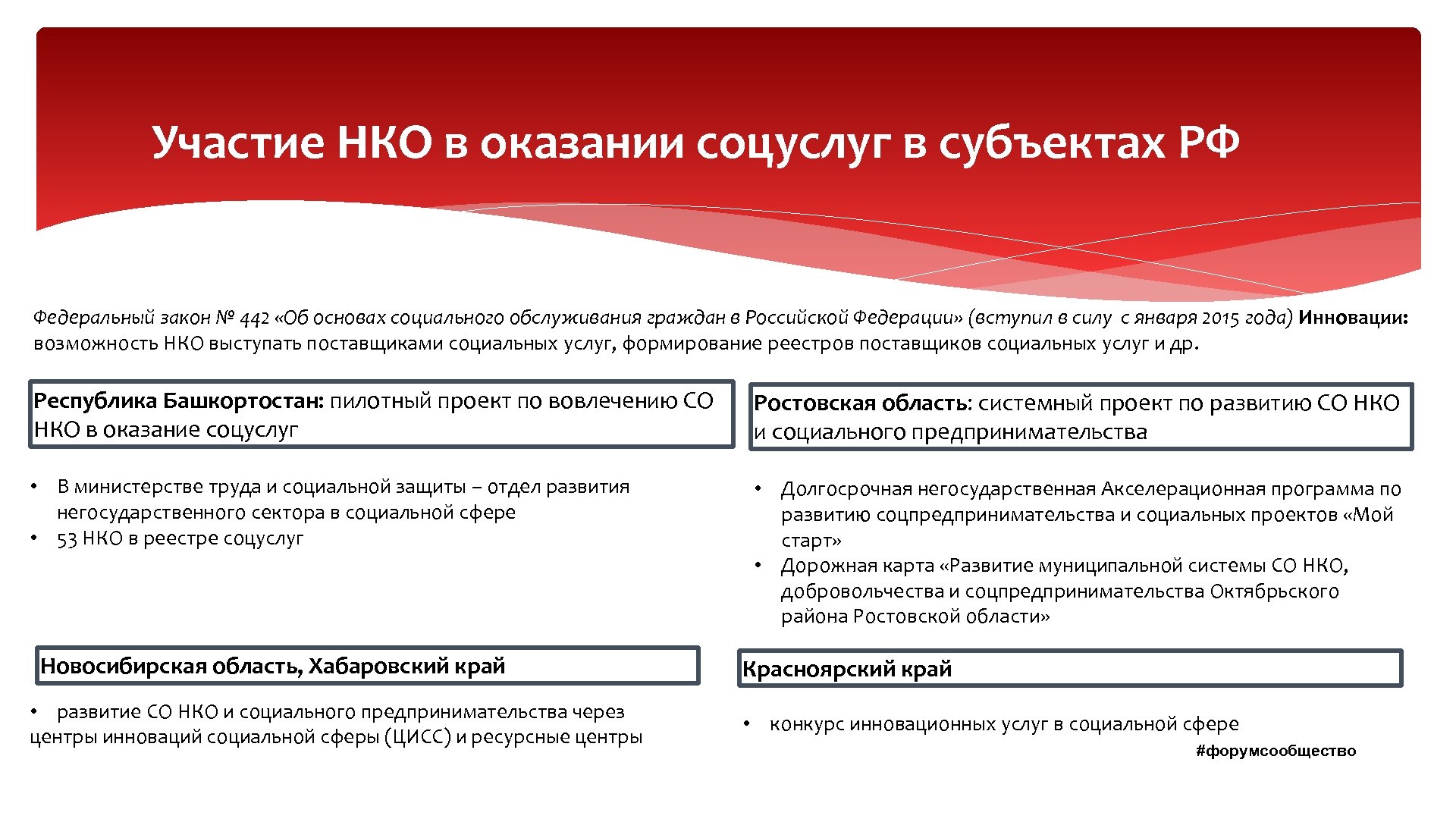 Малого предпринимательства социально ориентированных некоммерческих организаций