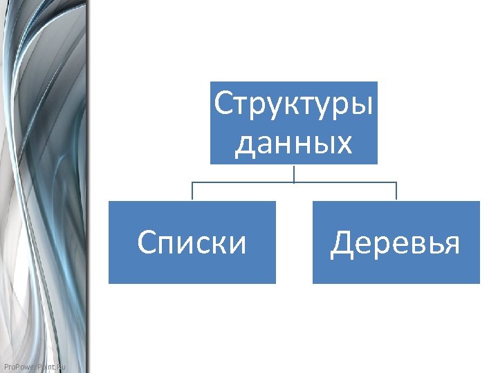 Структуры данных Списки Pro. Power. Point. Ru Деревья 