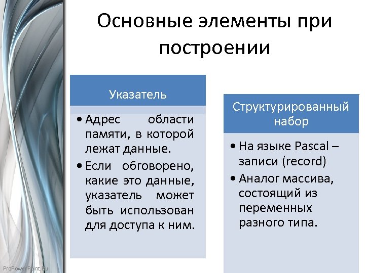 Основные элементы при построении Указатель • Адрес области памяти, в которой лежат данные. •