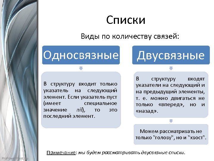 Списки Виды по количеству связей: Односвязные В структуру входит только указатель на следующий элемент.