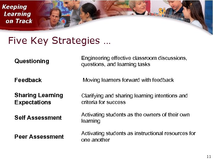 Five Key Strategies … Questioning Engineering effective classroom discussions, questions, and learning tasks Feedback