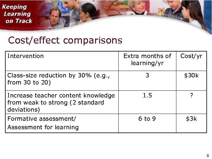 Cost/effect comparisons Intervention Class-size reduction by 30% (e. g. , from 30 to 20)