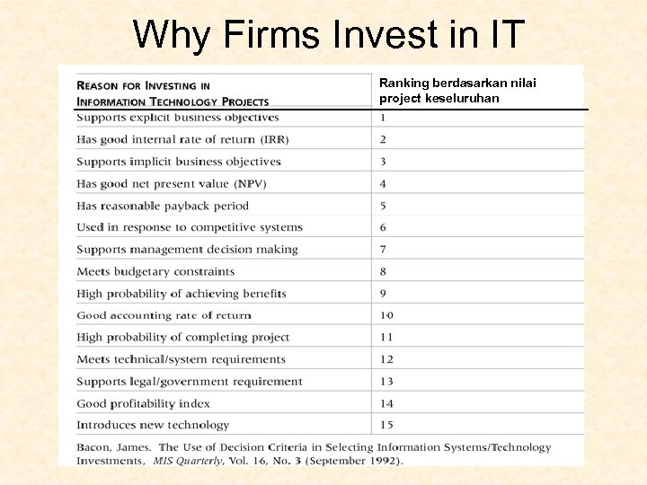 Why Firms Invest in IT Ranking berdasarkan nilai project keseluruhan 