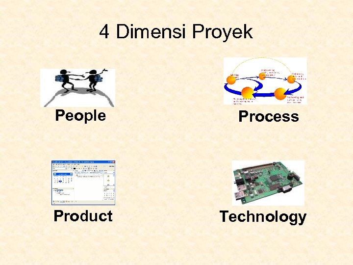 4 Dimensi Proyek People Product Process Technology 