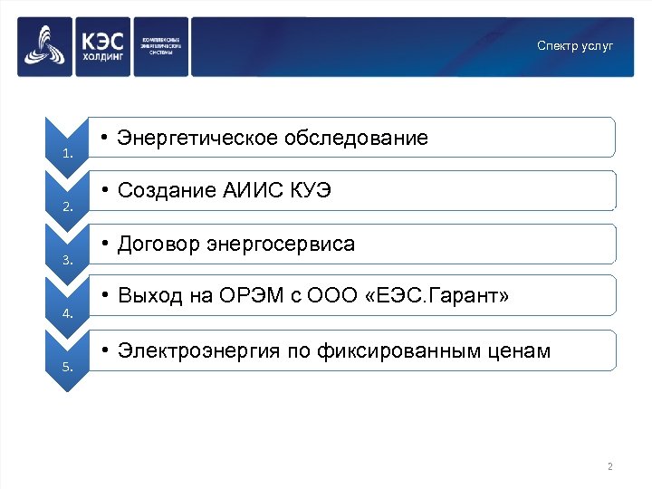 Спектр услуг 1. 2. 3. 4. 5. • Энергетическое обследование • Создание АИИС КУЭ