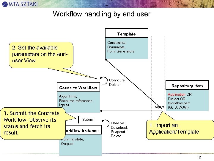 Workflow handling by end user Template Constraints, Comments, Form Generators 2. Set the available