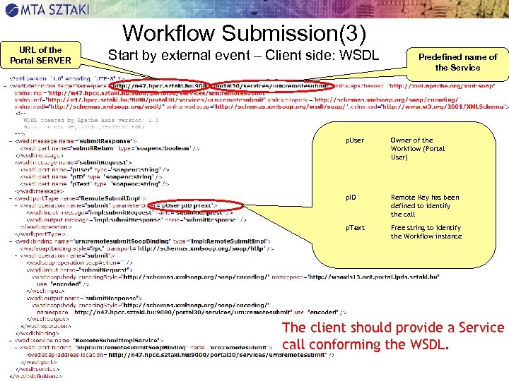URL of the Portal SERVER Workflow Submission(3) Start by external event – Client side: