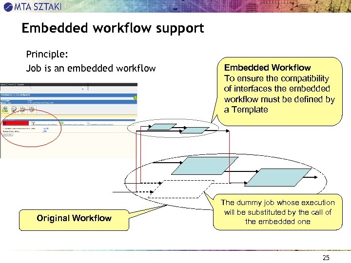 Embedded workflow support Principle: Job is an embedded workflow Original Workflow Embedded Workflow To