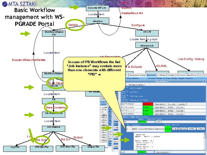 Info, Basic Workflow management with WSPGRADE Portal Concrete WF List Submit, Locate Item Delete/Abort