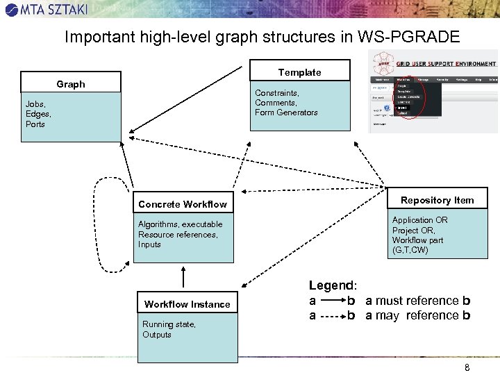 Important high-level graph structures in WS-PGRADE Template Graph Constraints, Comments, Form Generators Jobs, Edges,