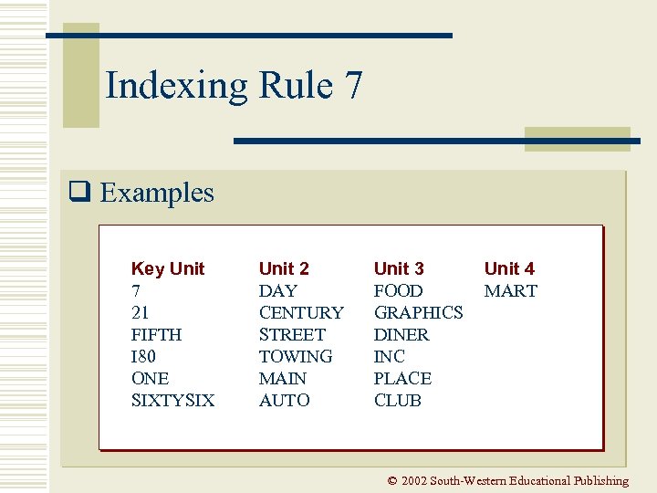 Indexing Rule 7 q Examples Key Unit 7 21 FIFTH I 80 ONE SIXTYSIX