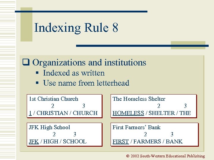 Indexing Rule 8 q Organizations and institutions § Indexed as written § Use name