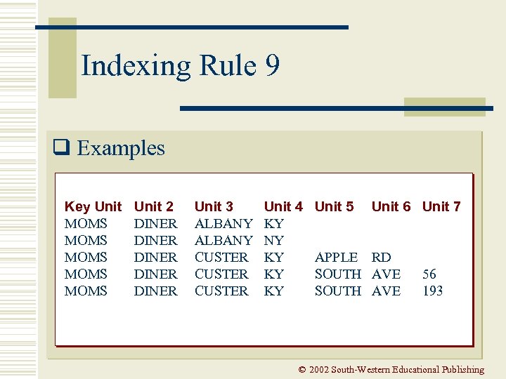 Indexing Rule 9 q Examples Key Unit MOMS MOMS Unit 2 DINER DINER Unit