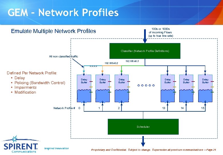 GEM – Network Profiles 100 s or 1000 s of incoming Flows (up to