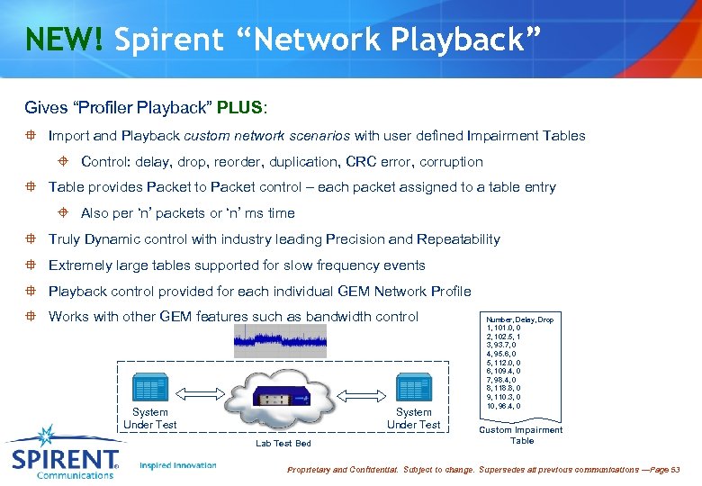 NEW! Spirent “Network Playback” Gives “Profiler Playback” PLUS: ° Import and Playback custom network