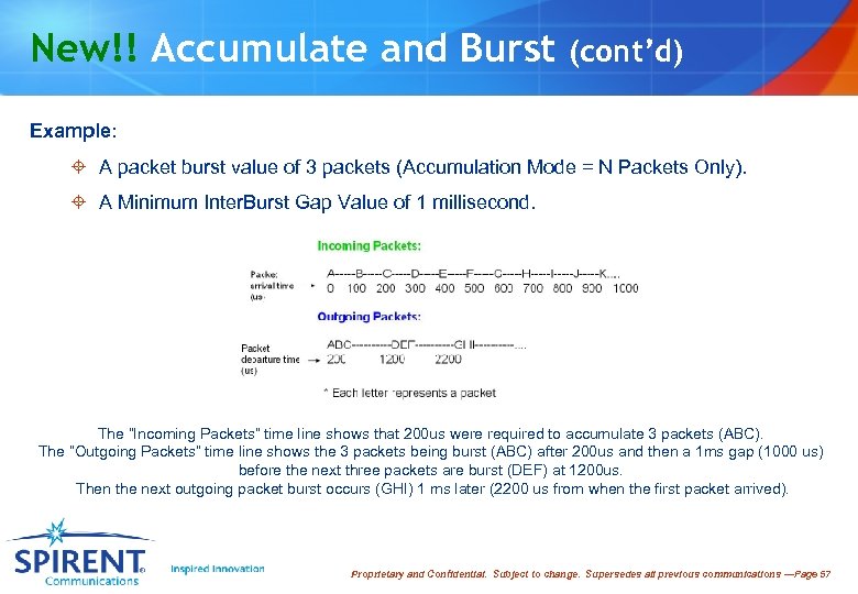 New!! Accumulate and Burst (cont’d) Example: ± A packet burst value of 3 packets